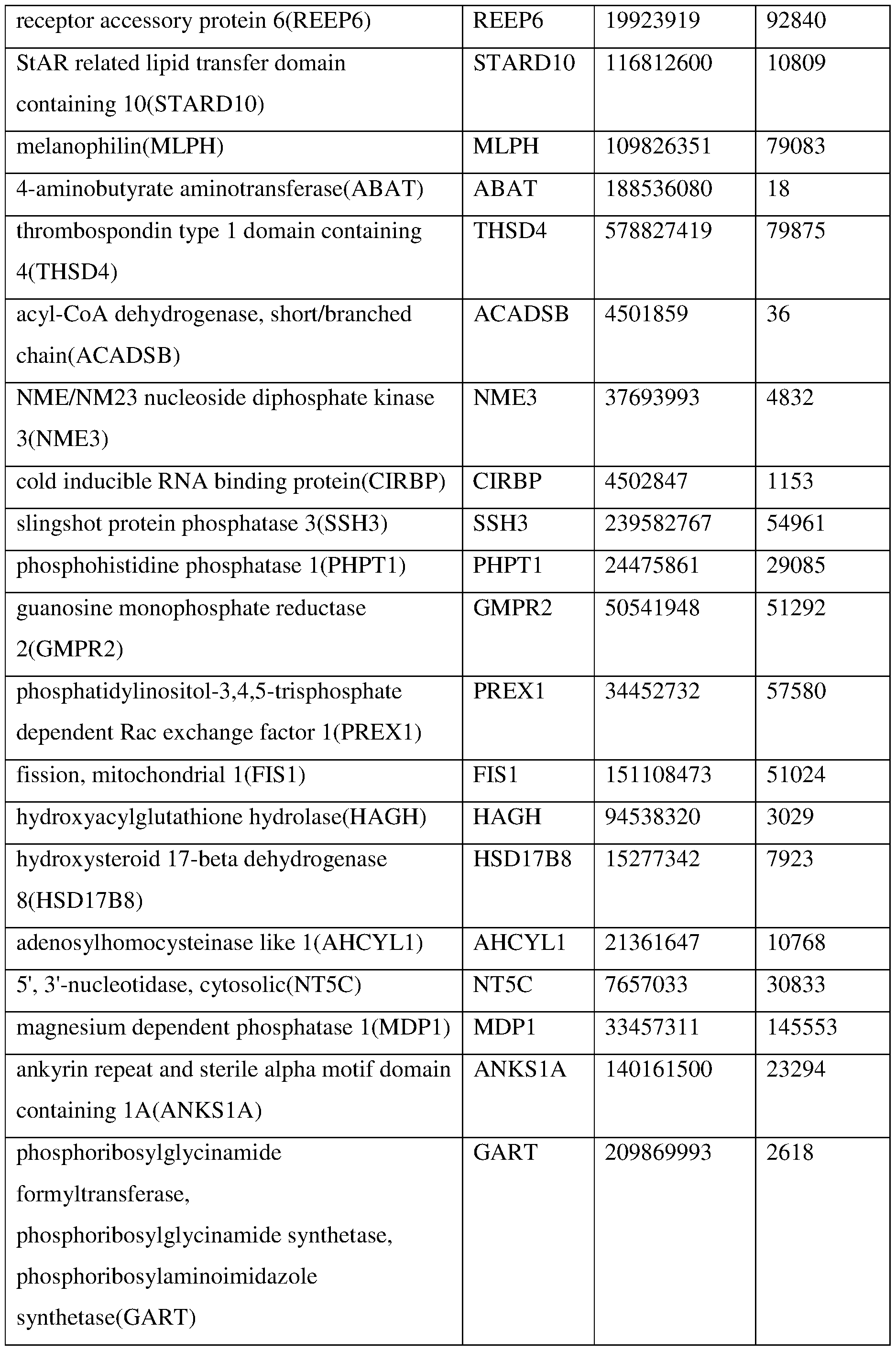 Figure imgf000054_0001