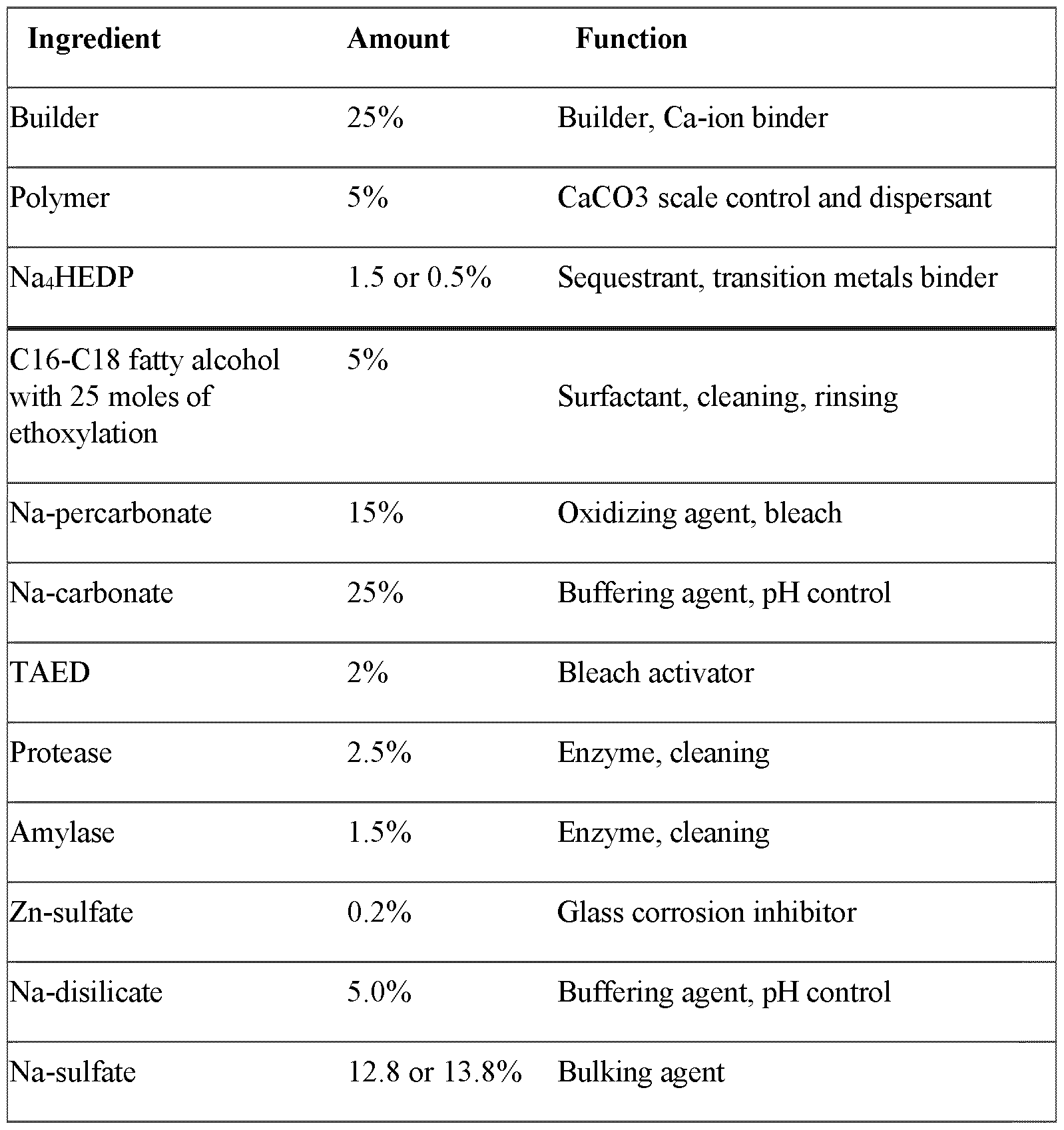 Figure imgf000086_0001
