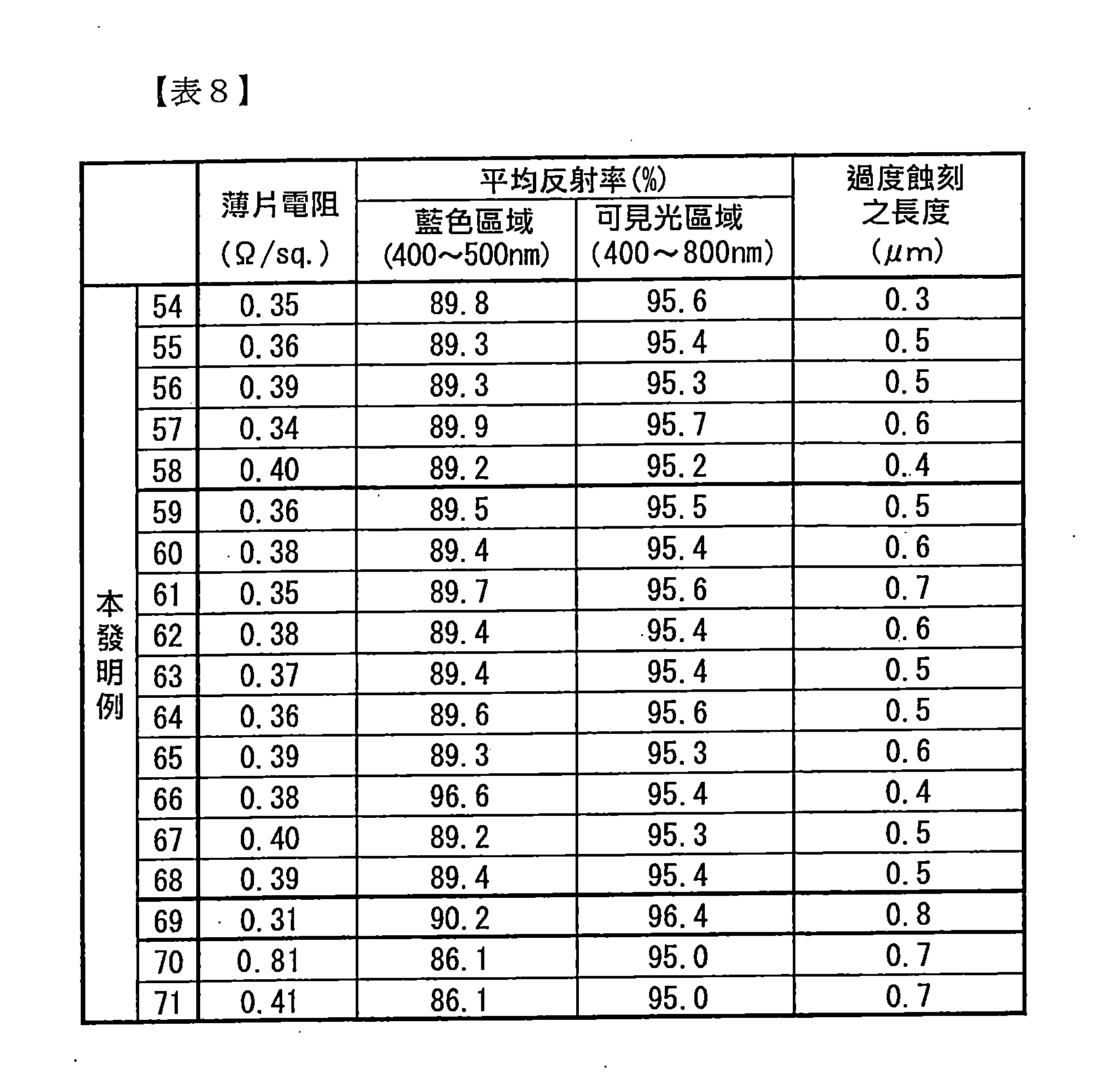 Figure TW201803409AD00008
