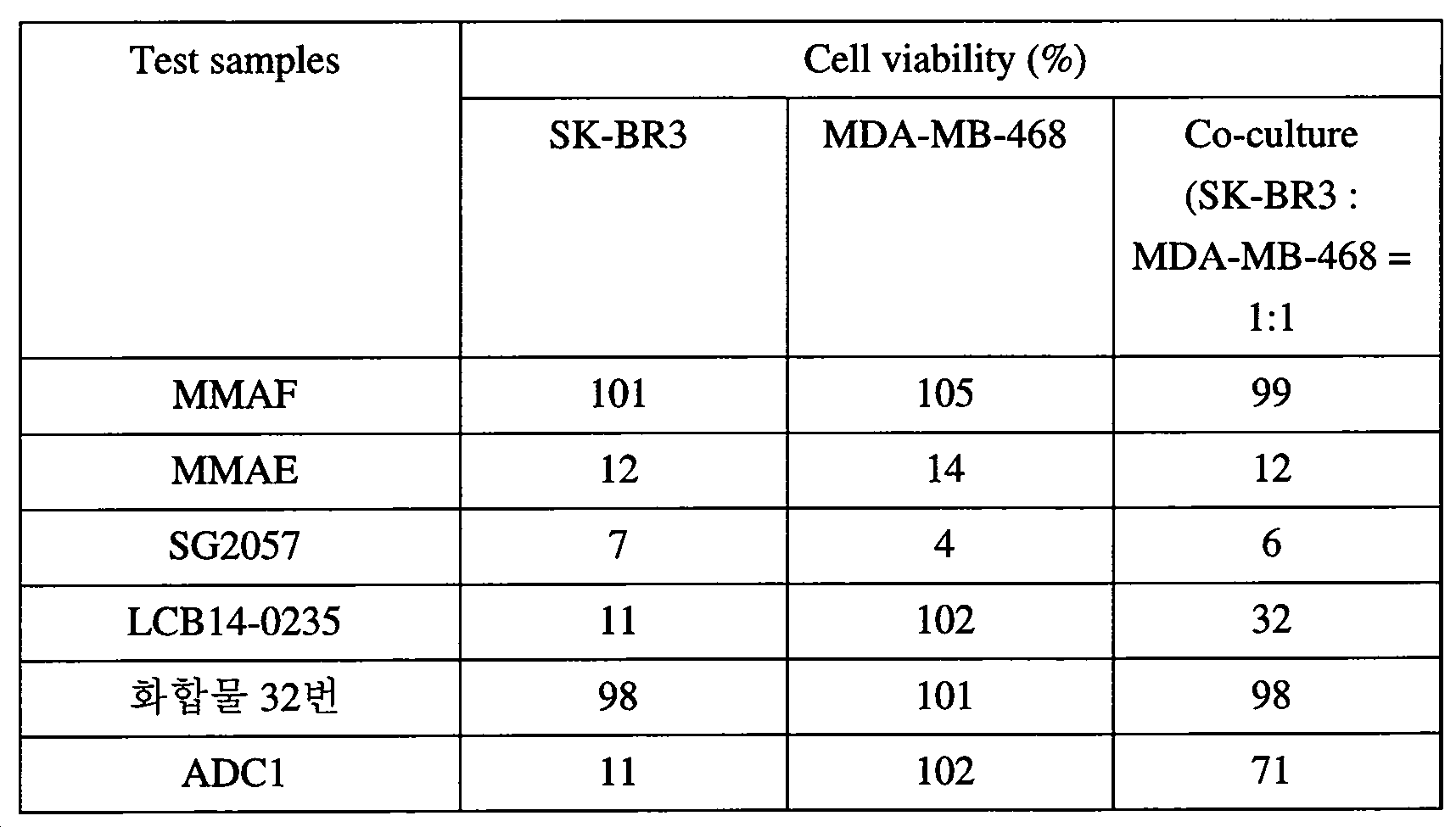 Figure PCTKR2020000091-appb-T000004