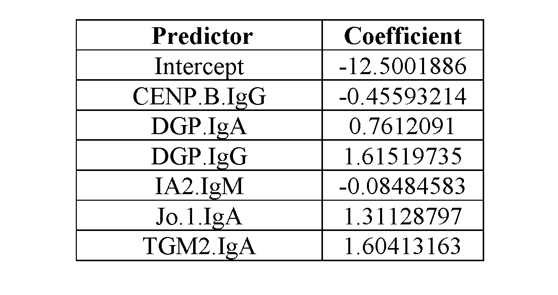 Figure imgf000146_0002