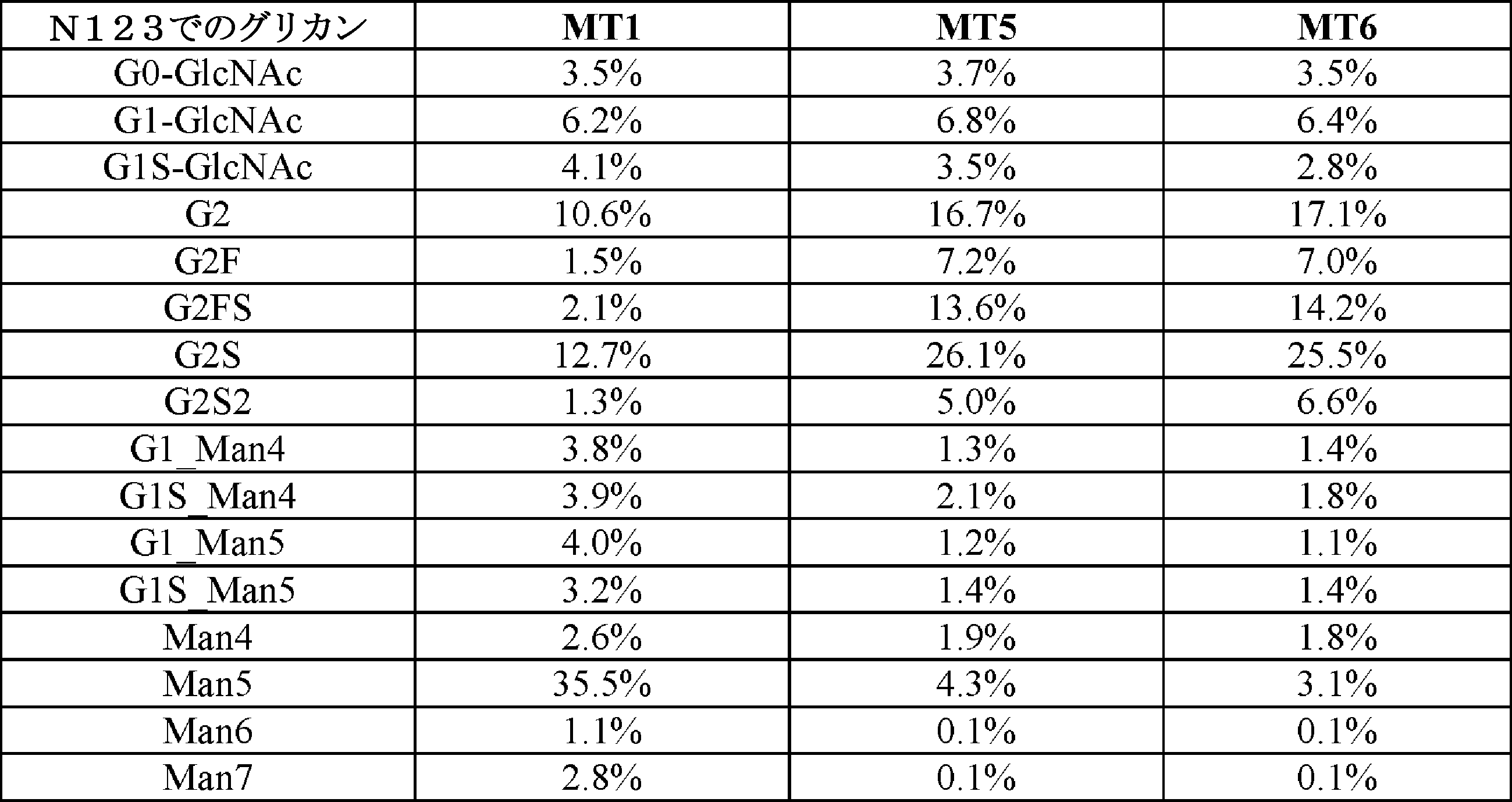 Figure 0007673311000074