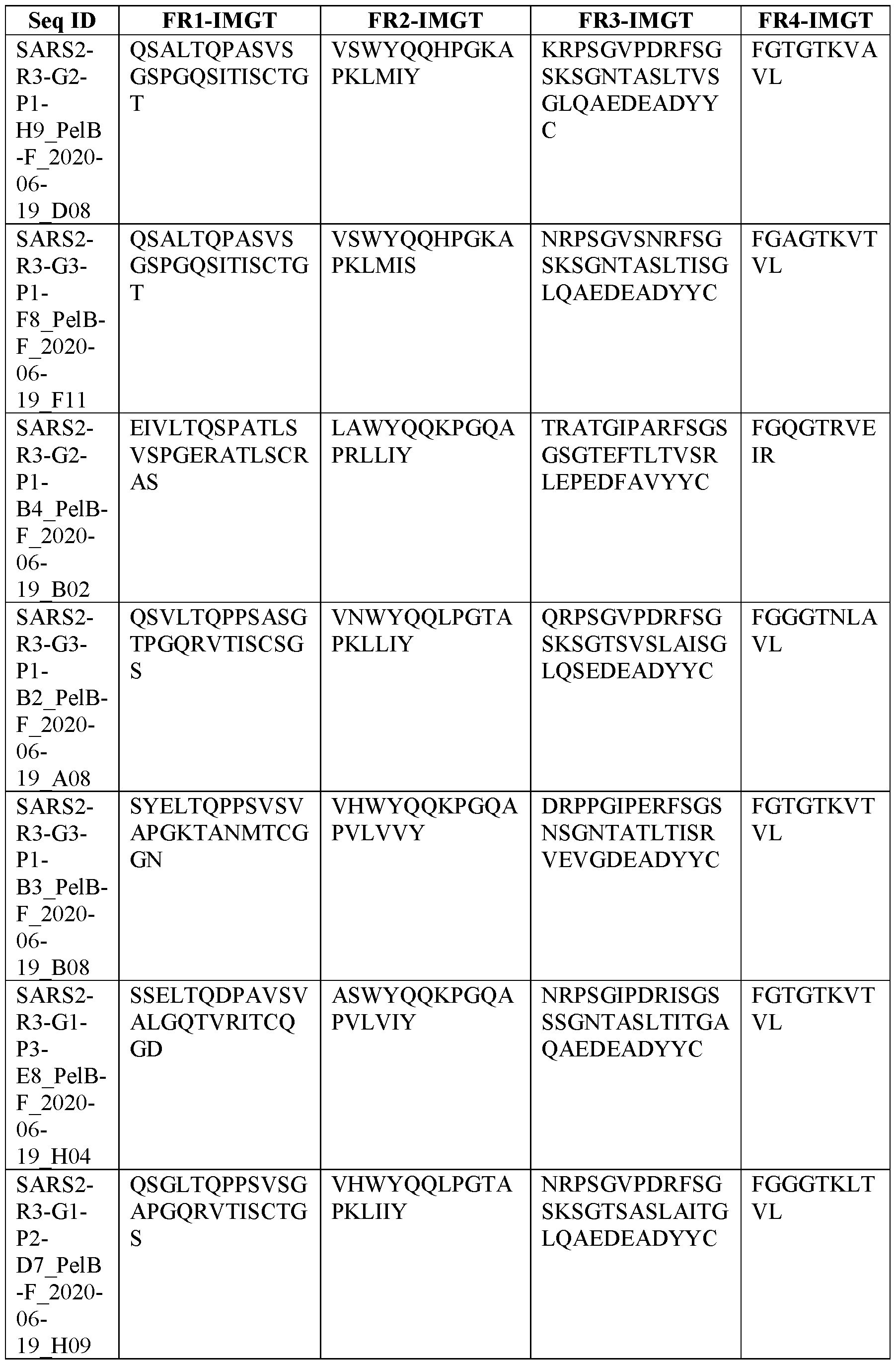 Figure imgf000119_0001