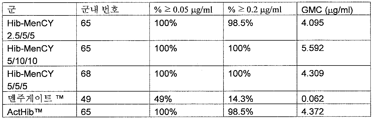 Figure 112007095166143-pct00025