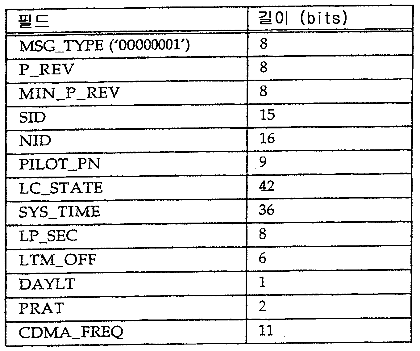 Figure 112001027170248-pct00001
