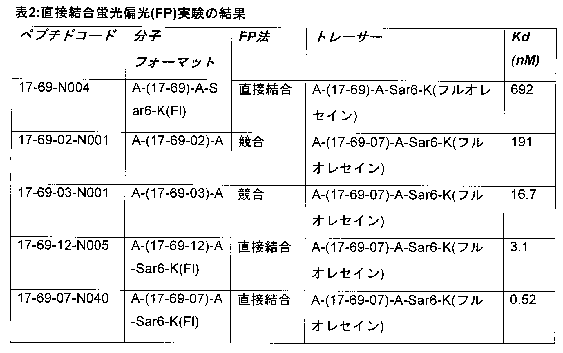 Figure 0007116217000015