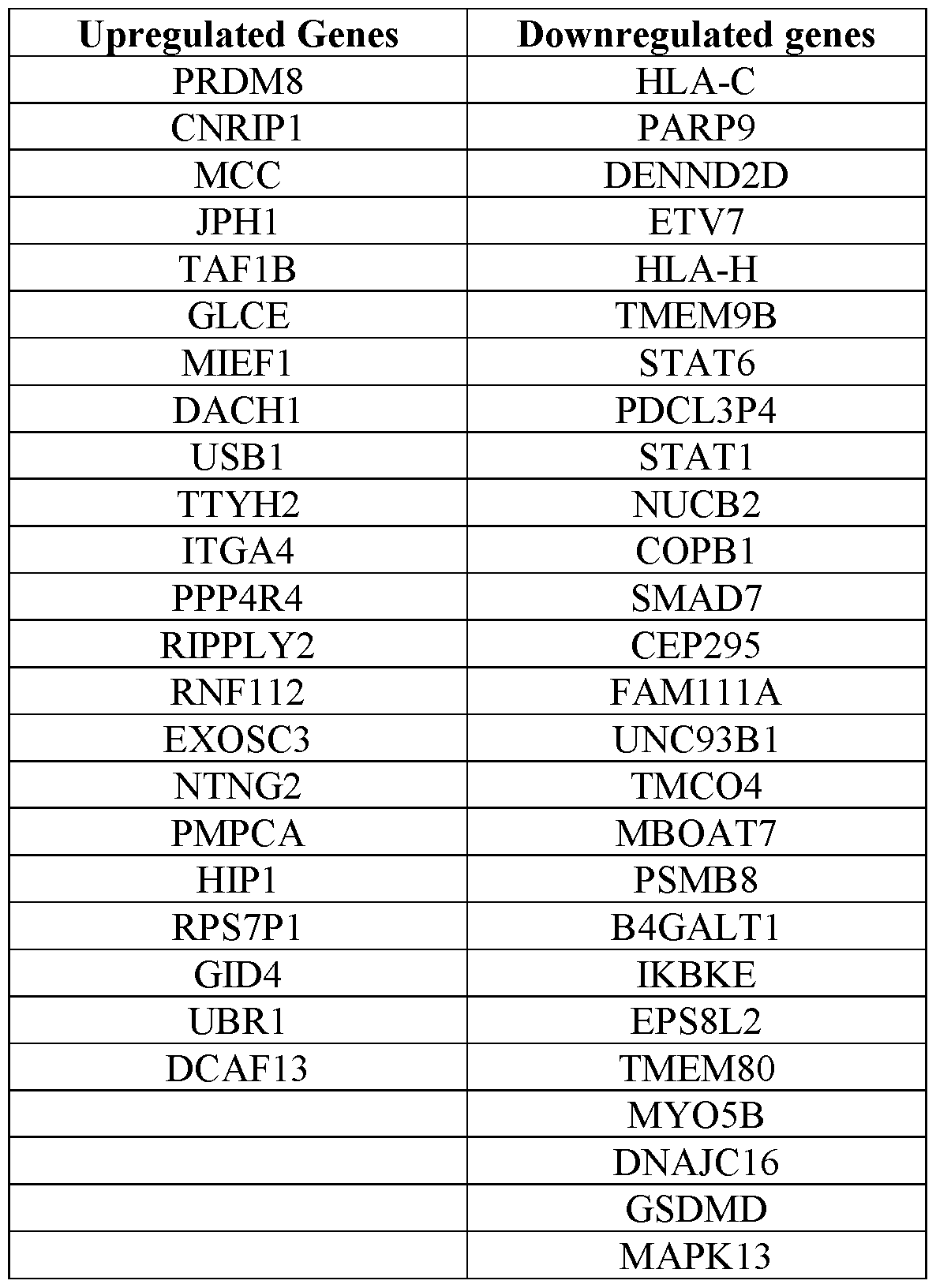 Figure imgf000119_0001
