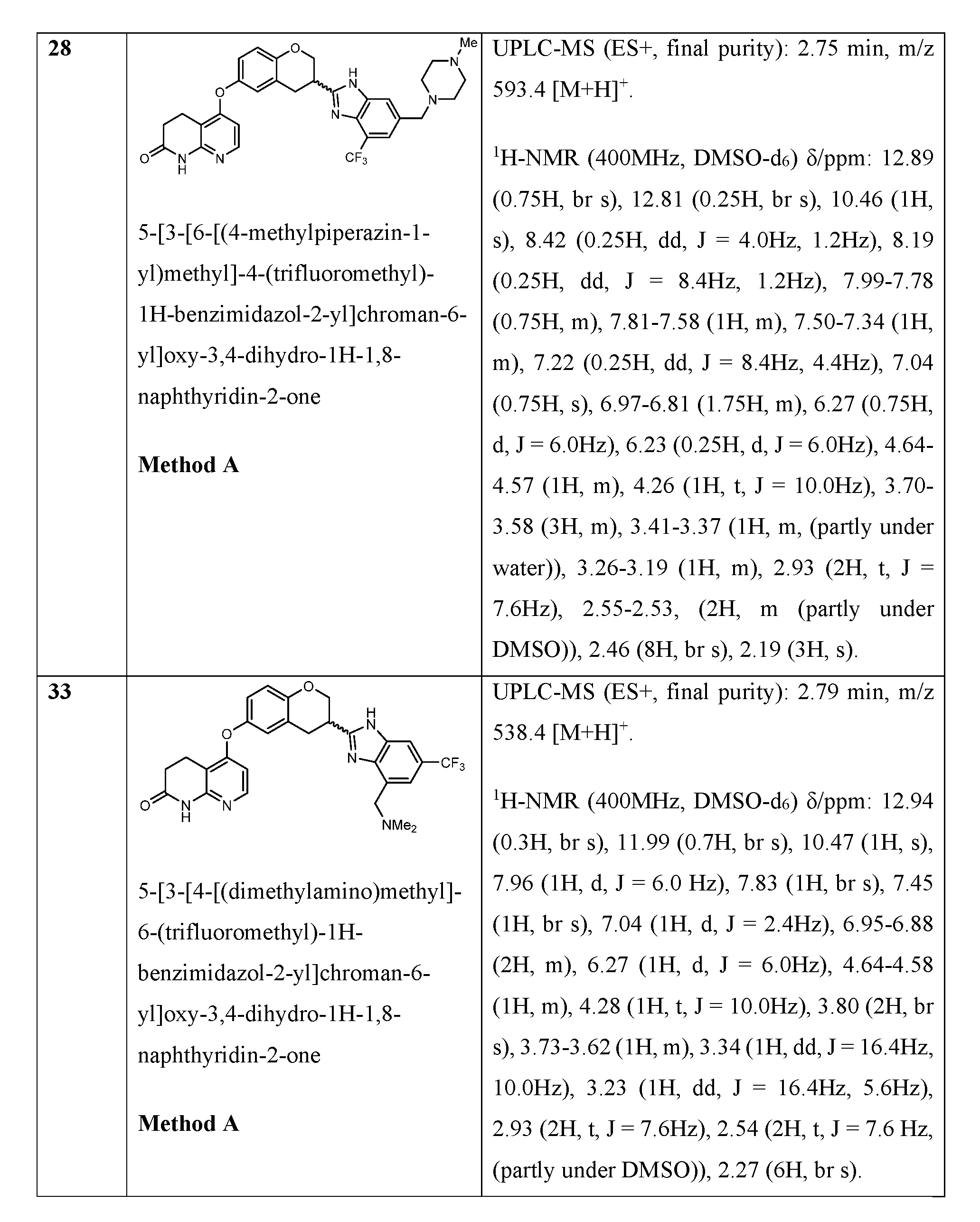 Figure imgf000113_0001