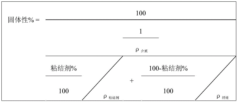 Figure BDA0000803177670000101