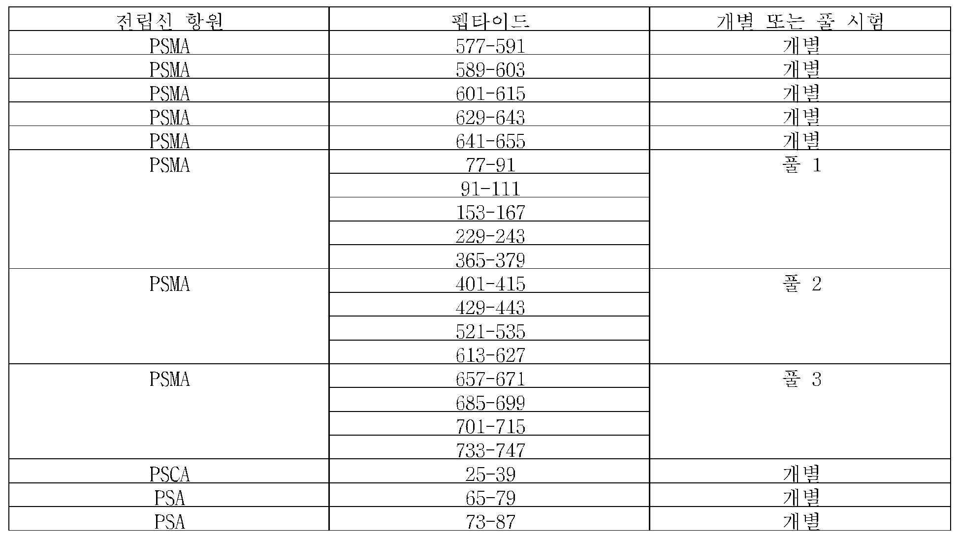 Figure 112019038810543-pat00025