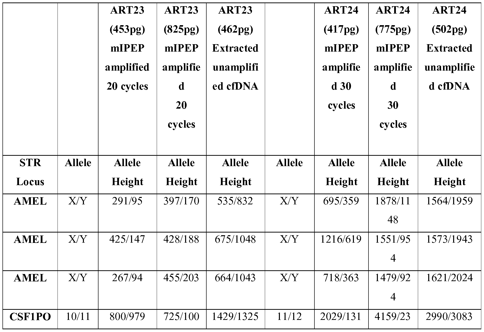 Figure imgf000094_0002