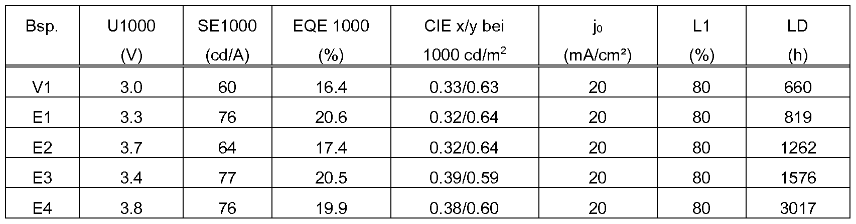Figure imgf000092_0002
