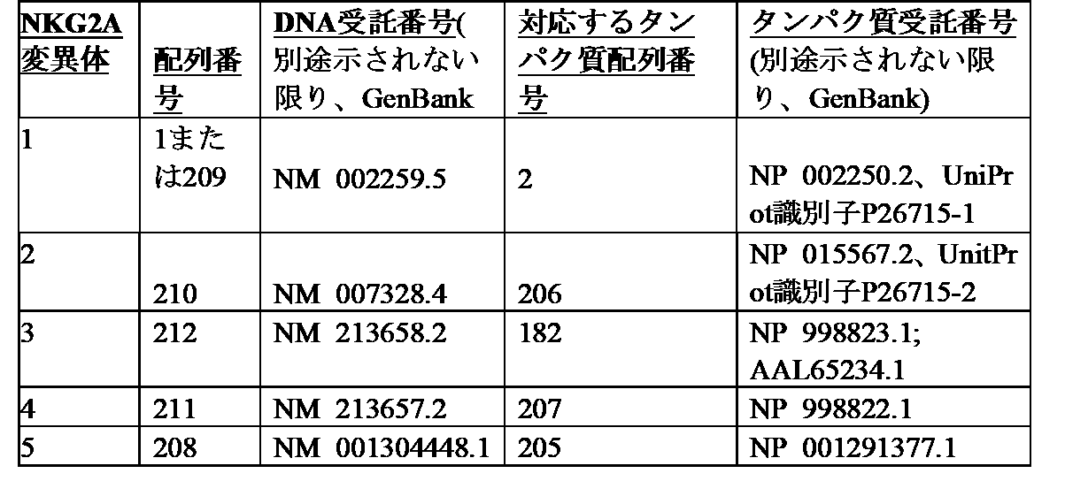 Figure 0007520003000006