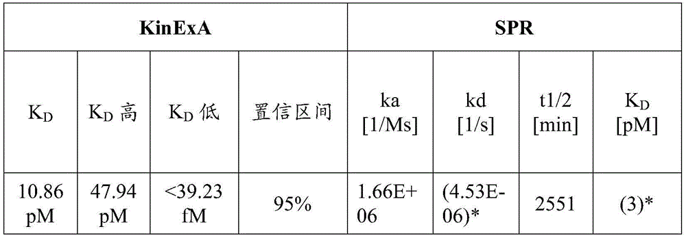 Figure BDA0004105350760000811
