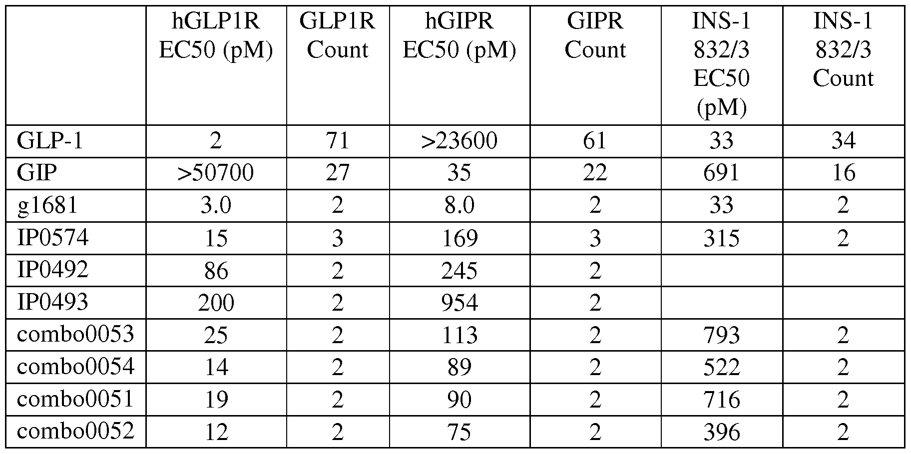 Figure imgf000095_0001