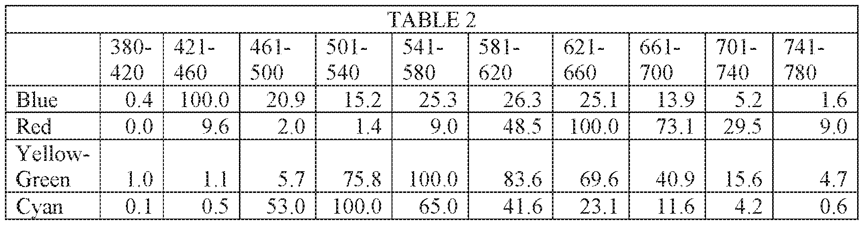 Figure imgf000029_0001