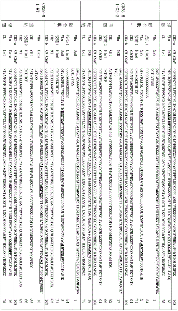 Figure BDA0002336612250000711