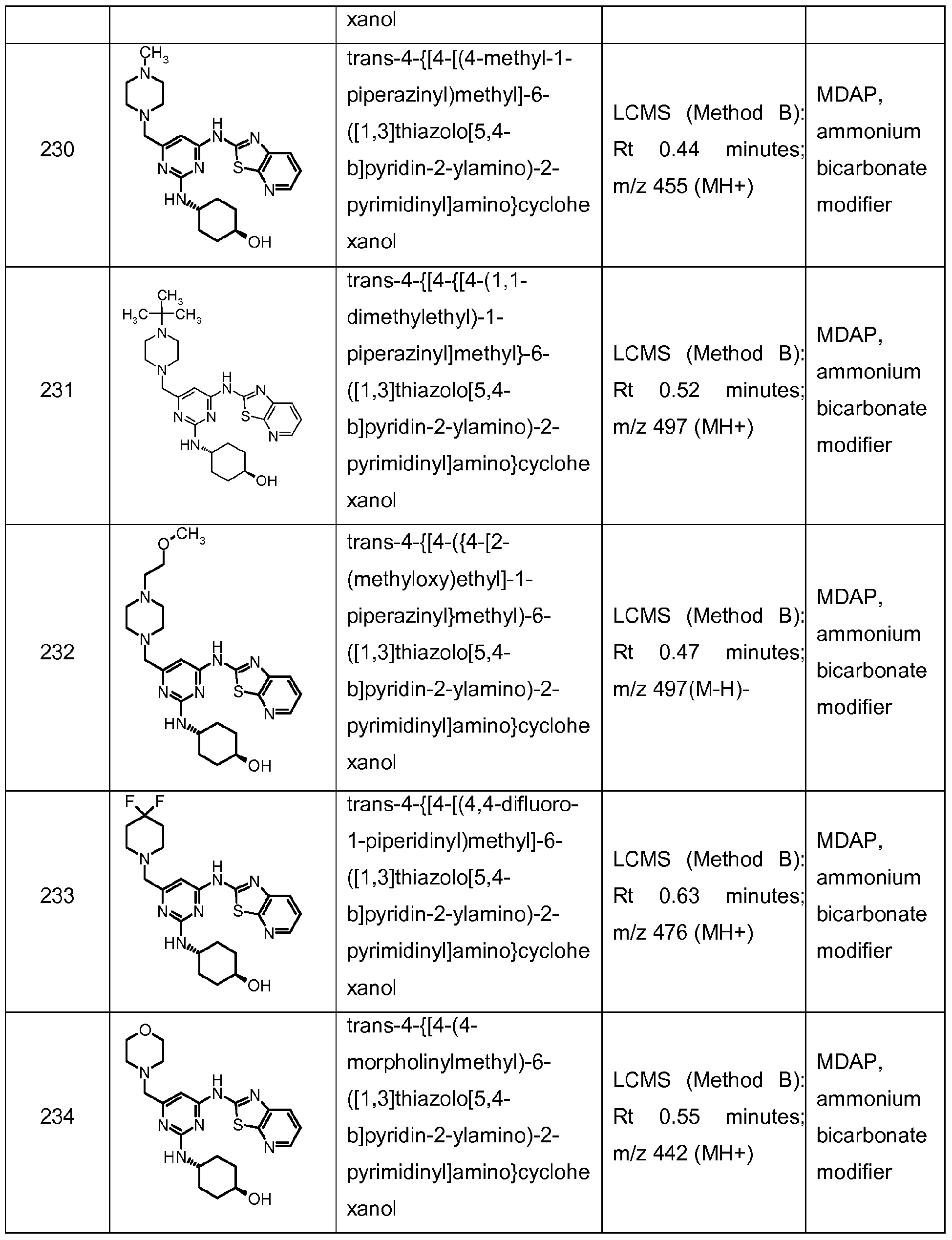 Figure imgf000211_0001