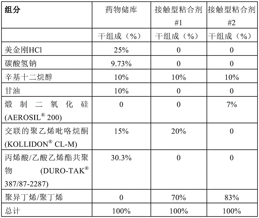 Figure BDA0002423280720000381