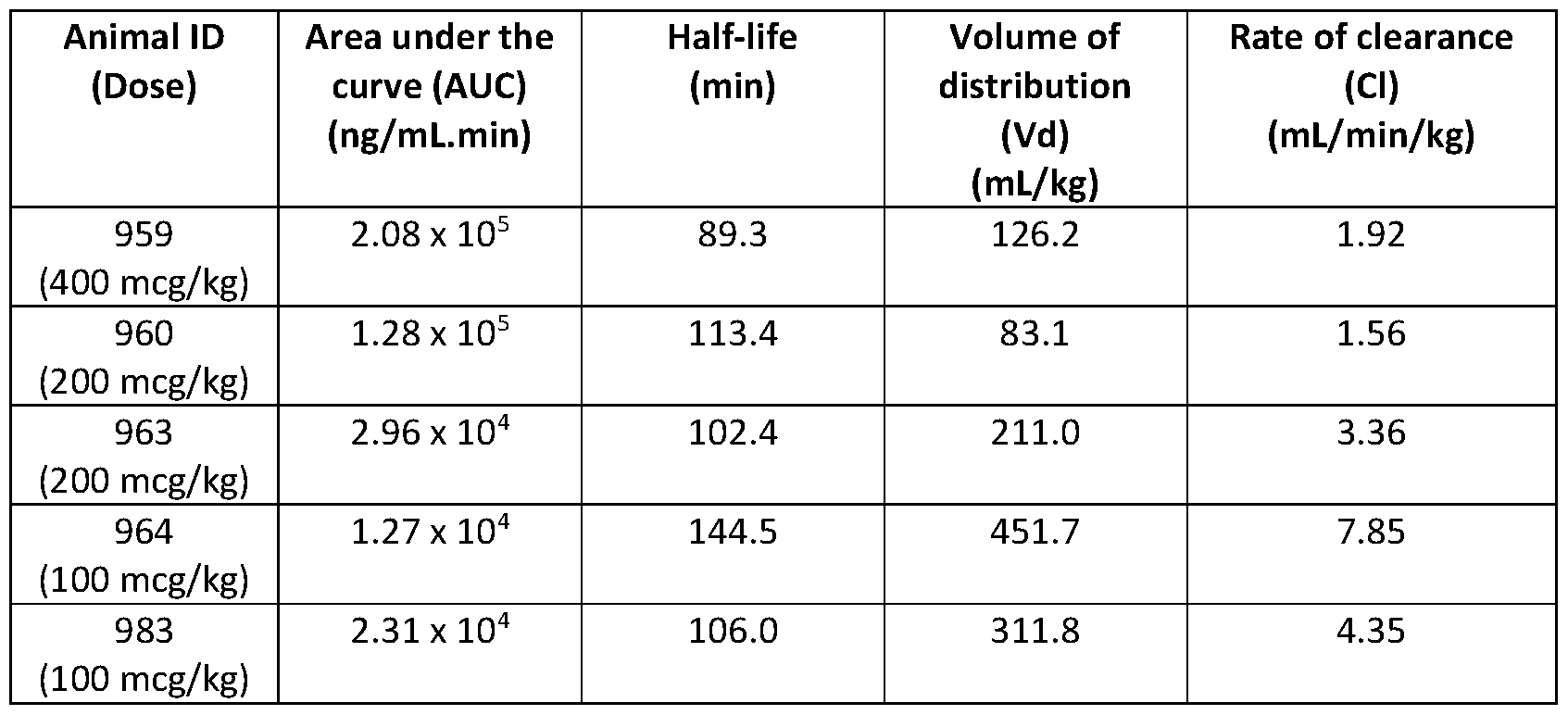 Figure imgf000054_0001