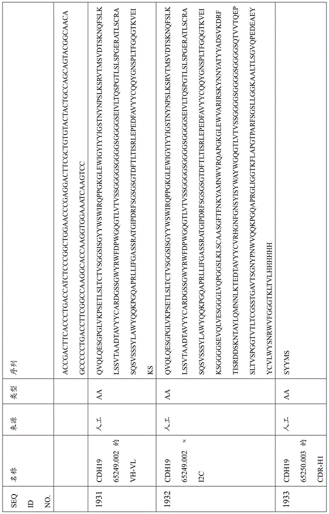 Figure BDA0000809210010005531