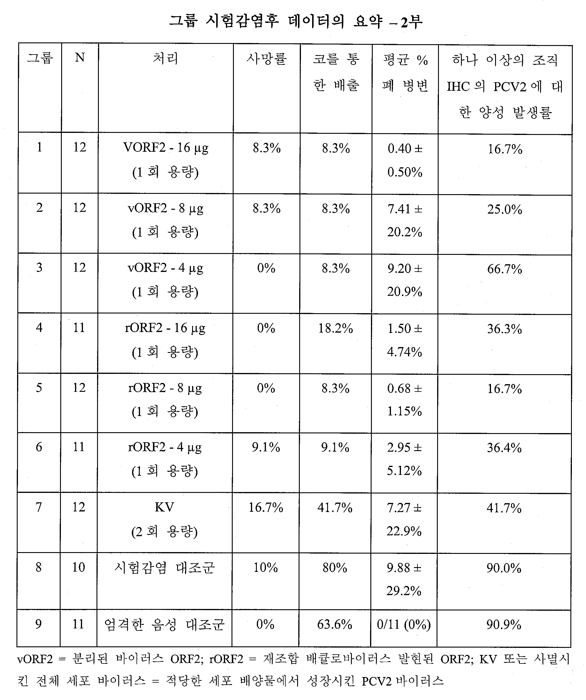 Figure 112008054816983-PCT00015