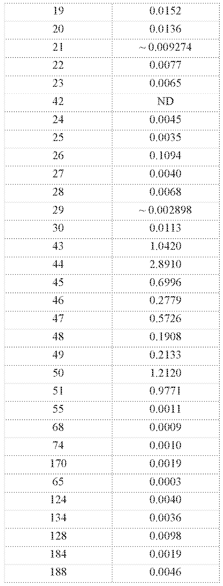Figure imgf000178_0001