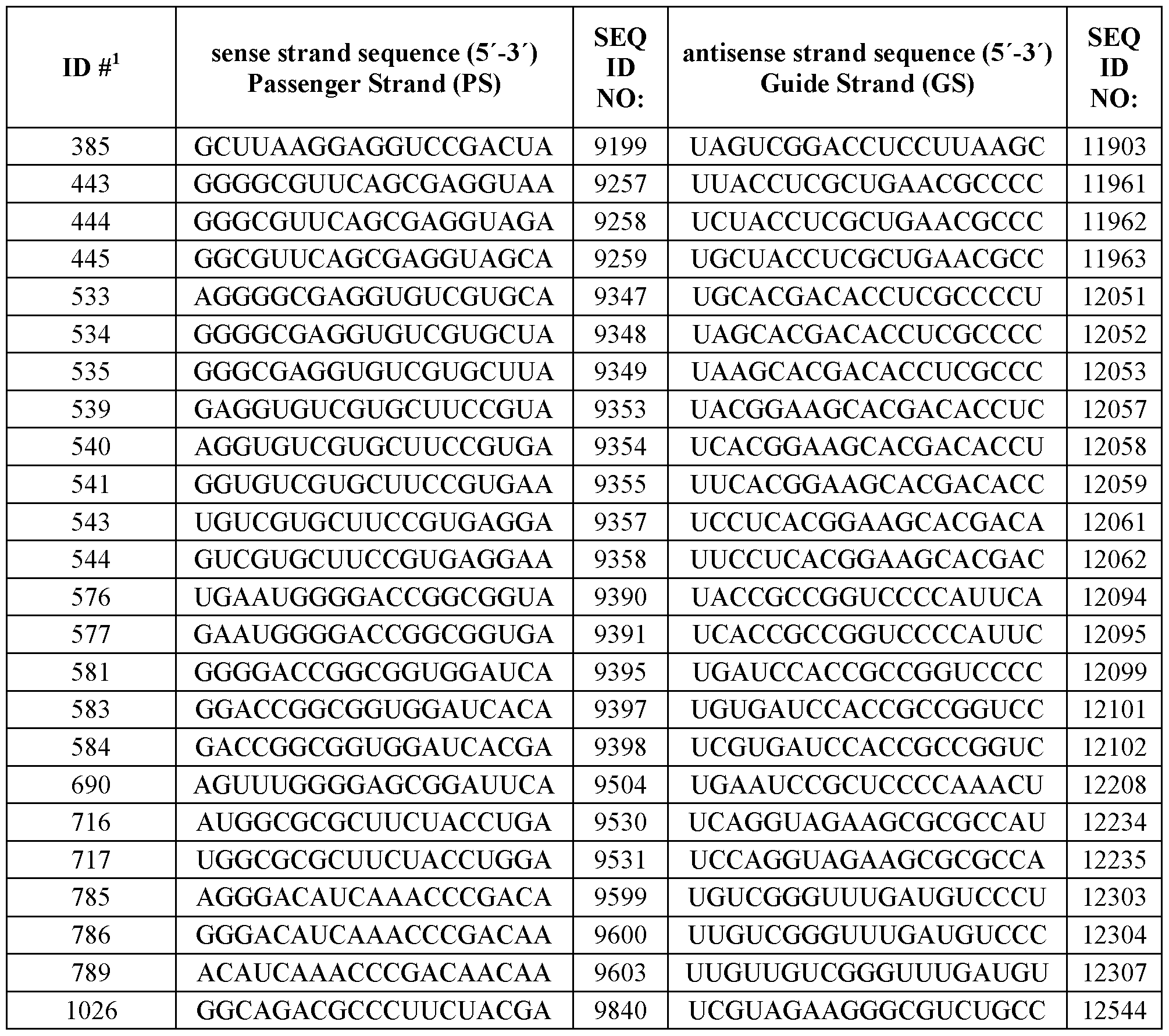 Figure imgf000125_0001