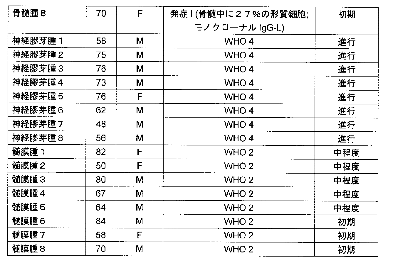 Figure 0007553658000002