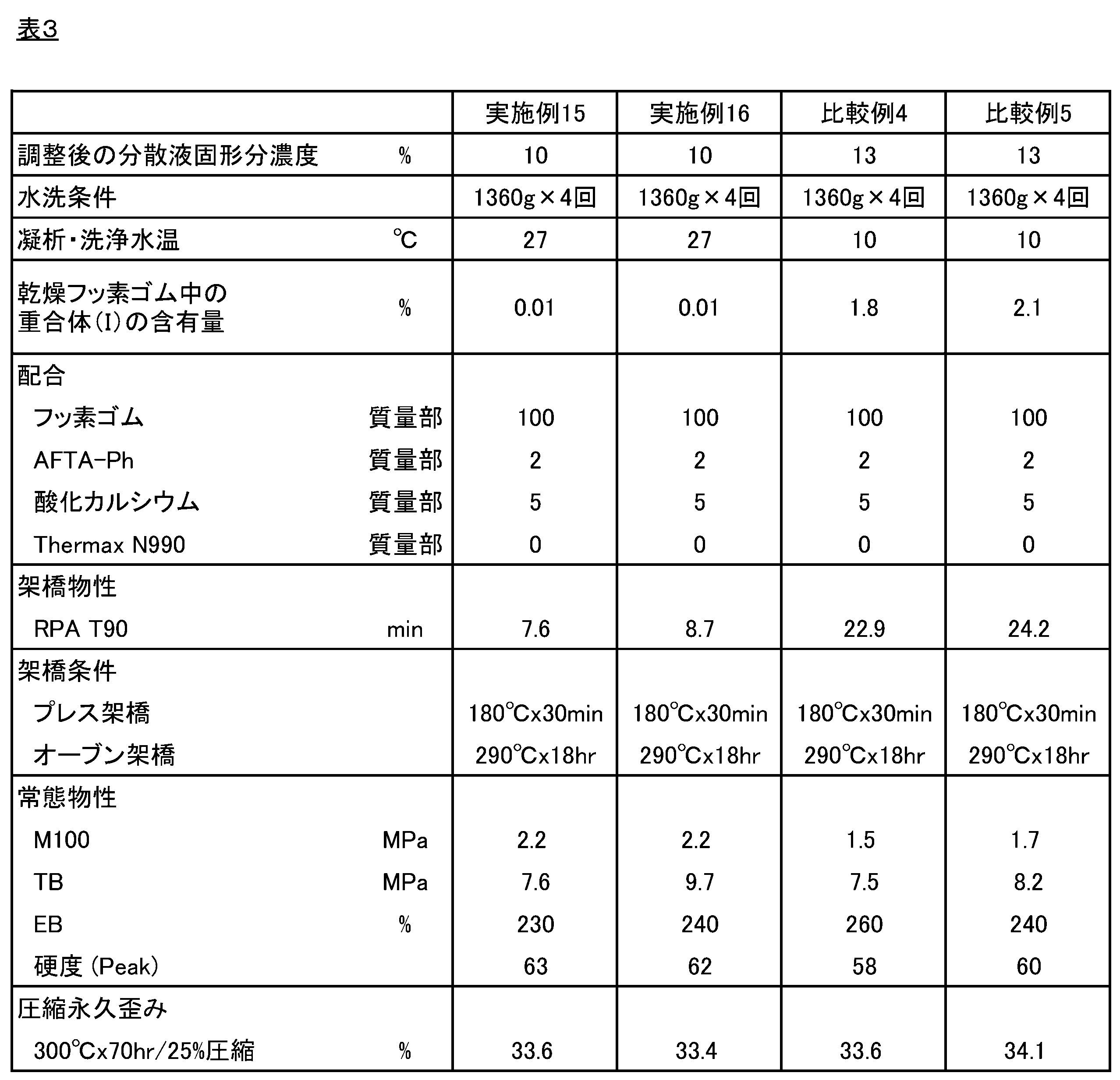 Figure JPOXMLDOC01-appb-T000042