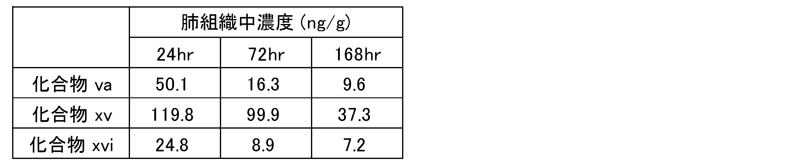 Figure JPOXMLDOC01-appb-T000017