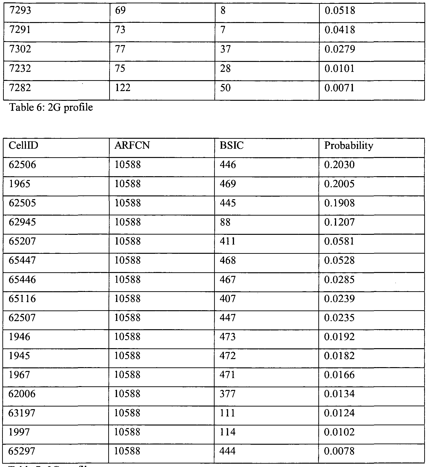 Figure imgf000042_0001