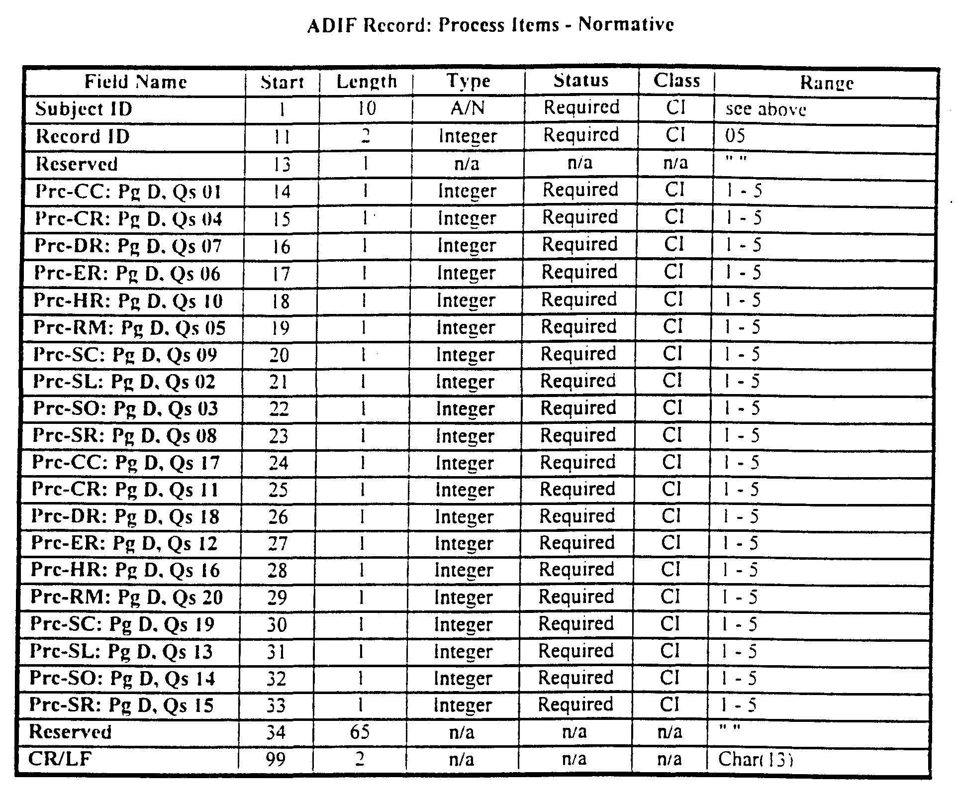 Figure imgf000033_0001