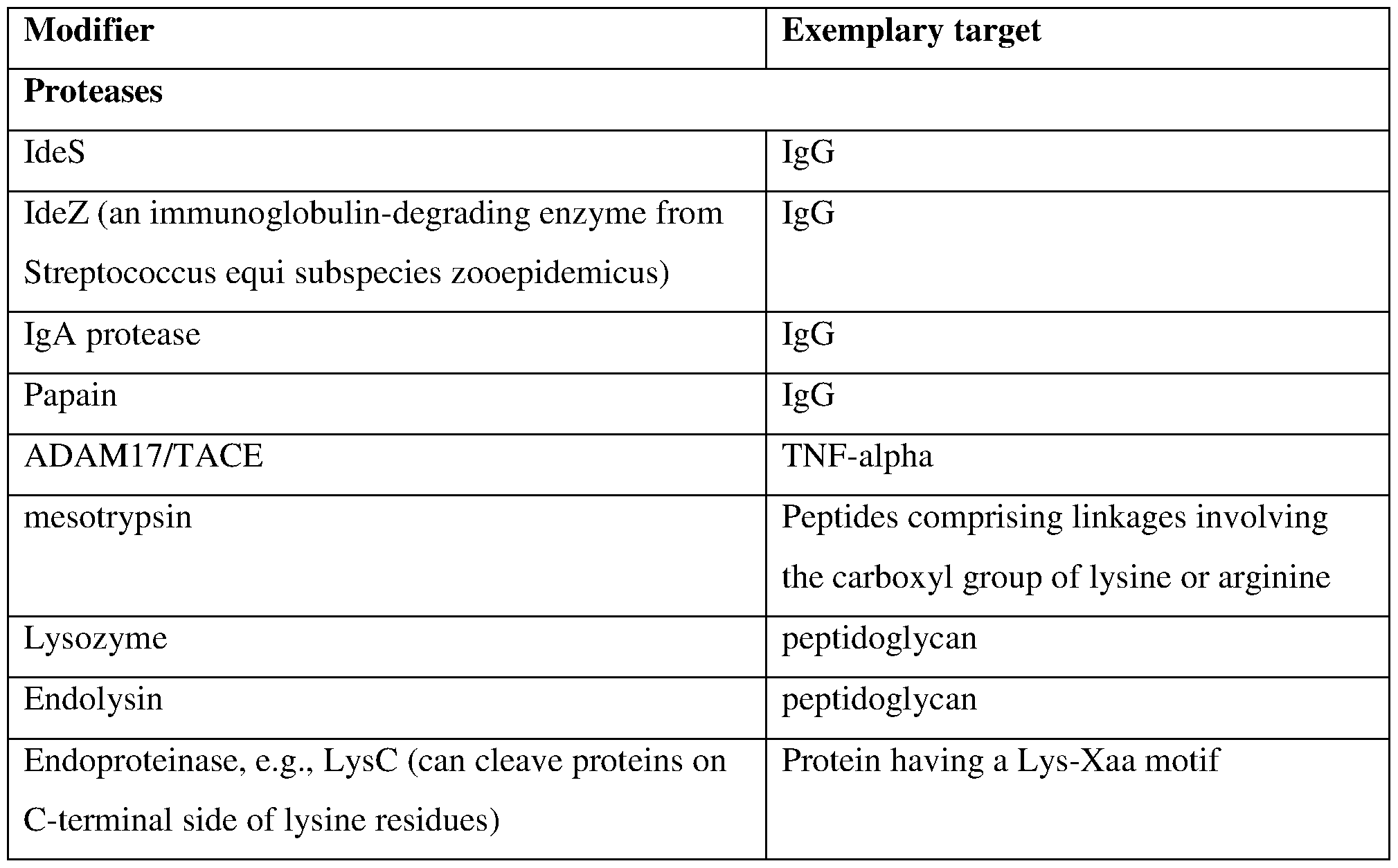 Figure imgf000071_0001