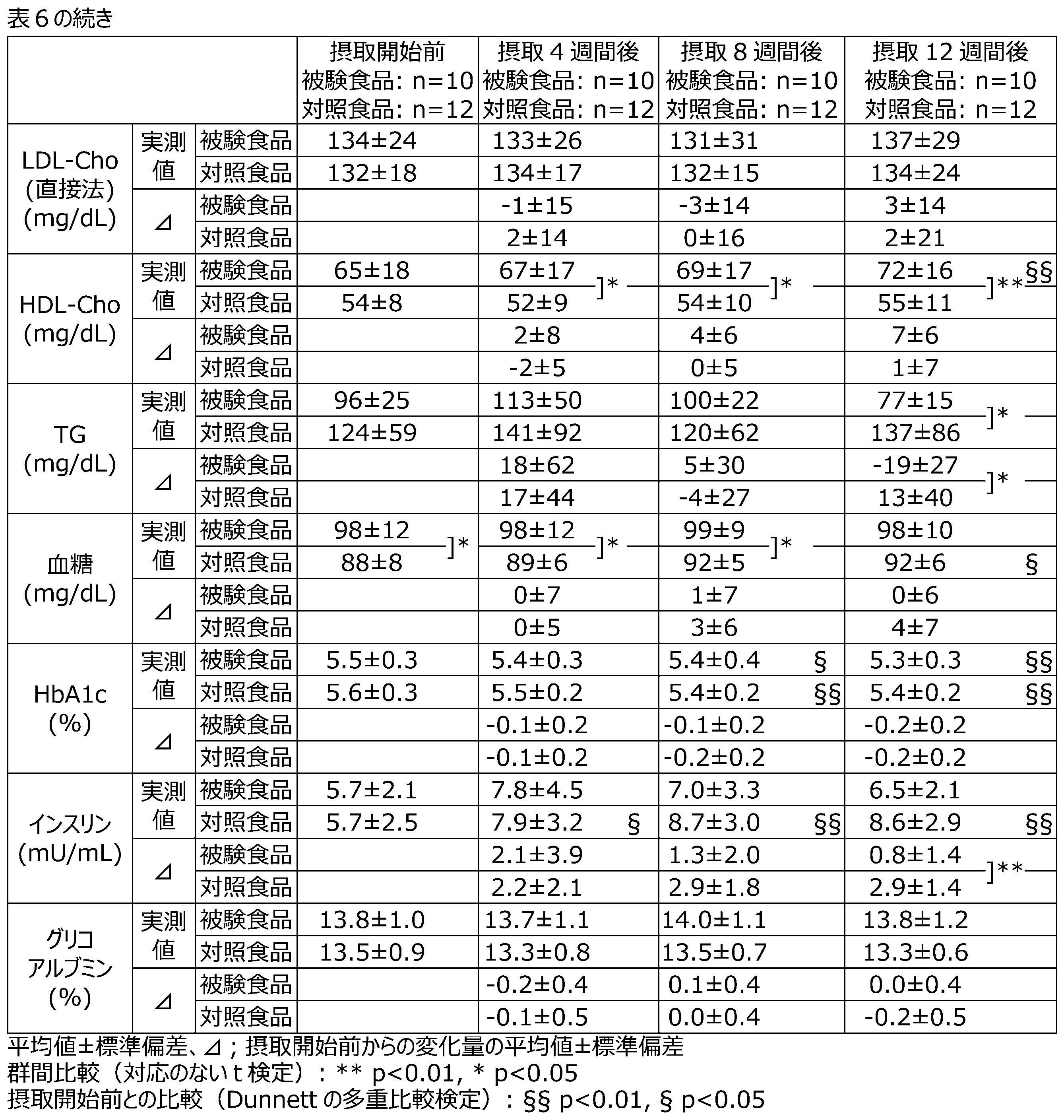 Figure JPOXMLDOC01-appb-T000009
