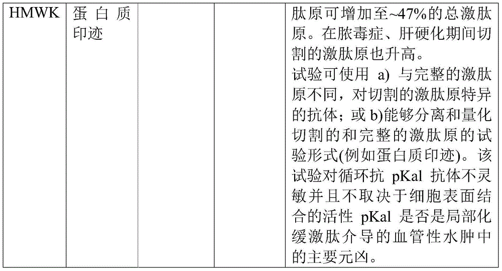 Figure BDA0000761645700000281