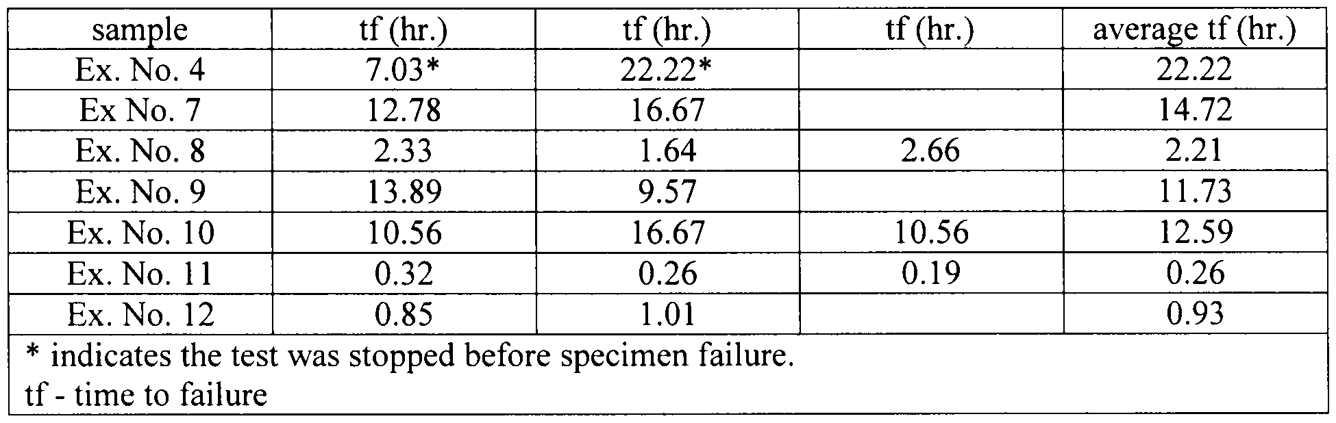 Figure imgf000008_0001