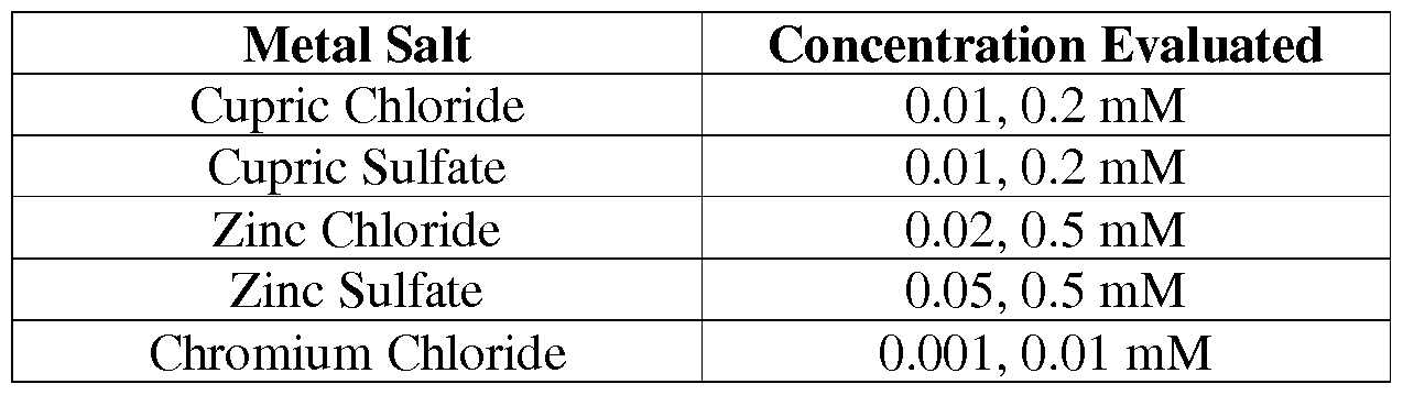 Figure imgf000020_0001