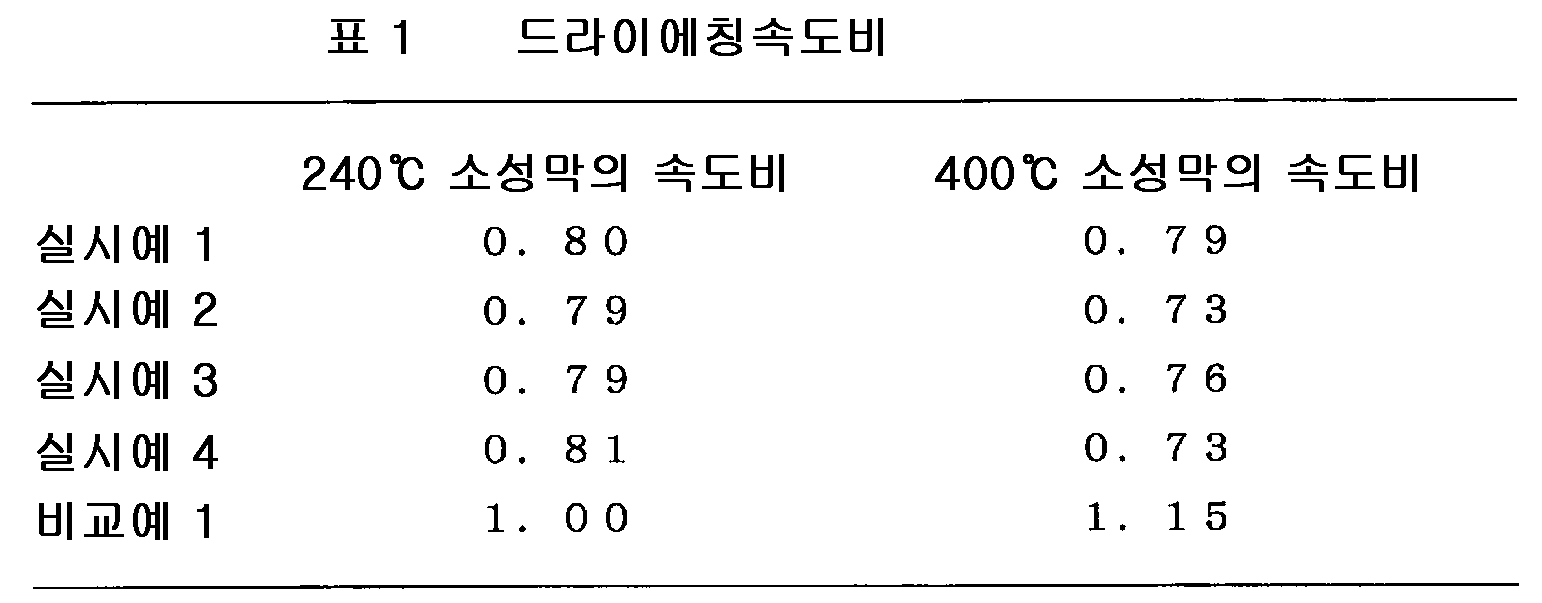 Figure 112016054902618-pct00011
