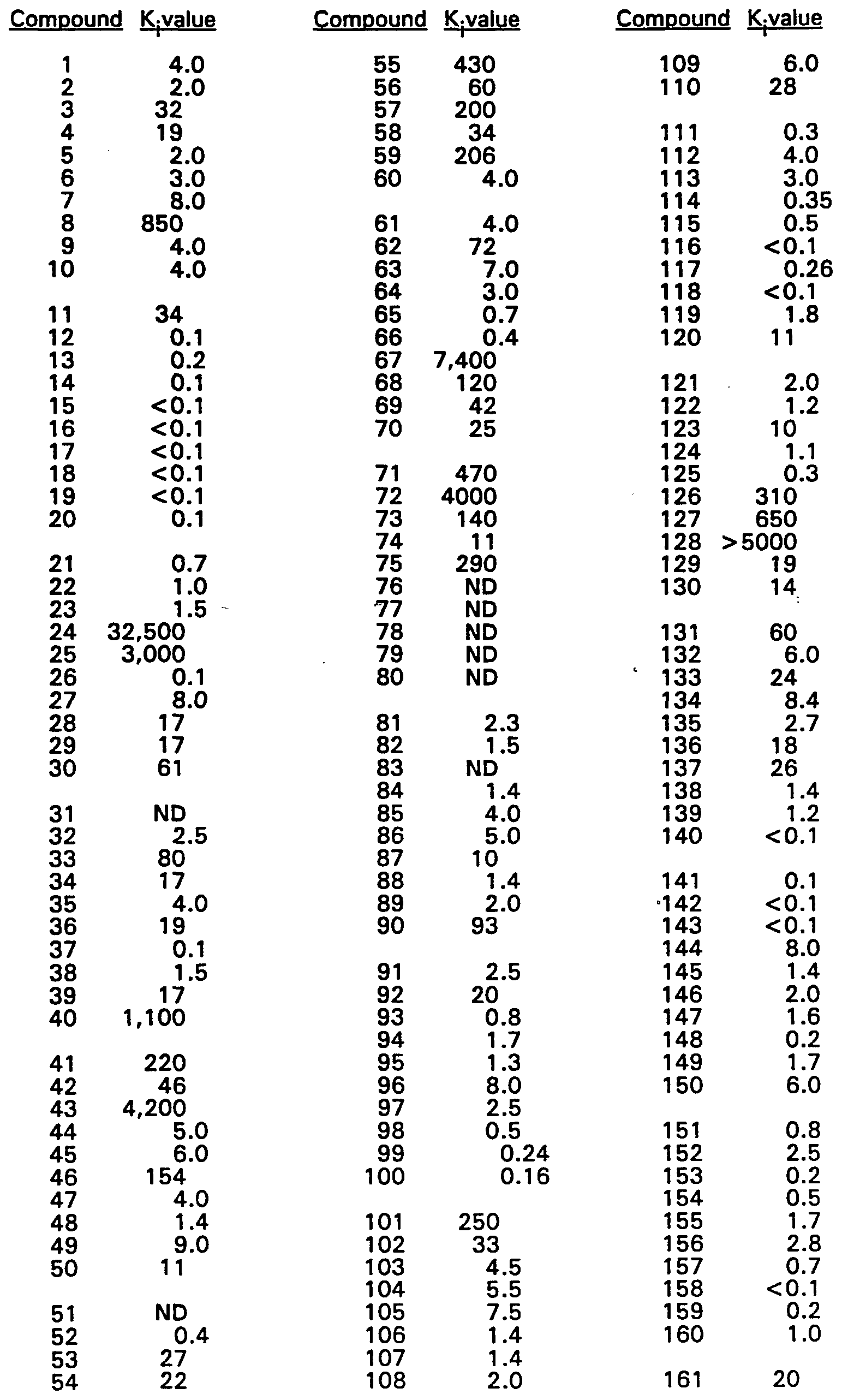 Figure imgf000260_0001