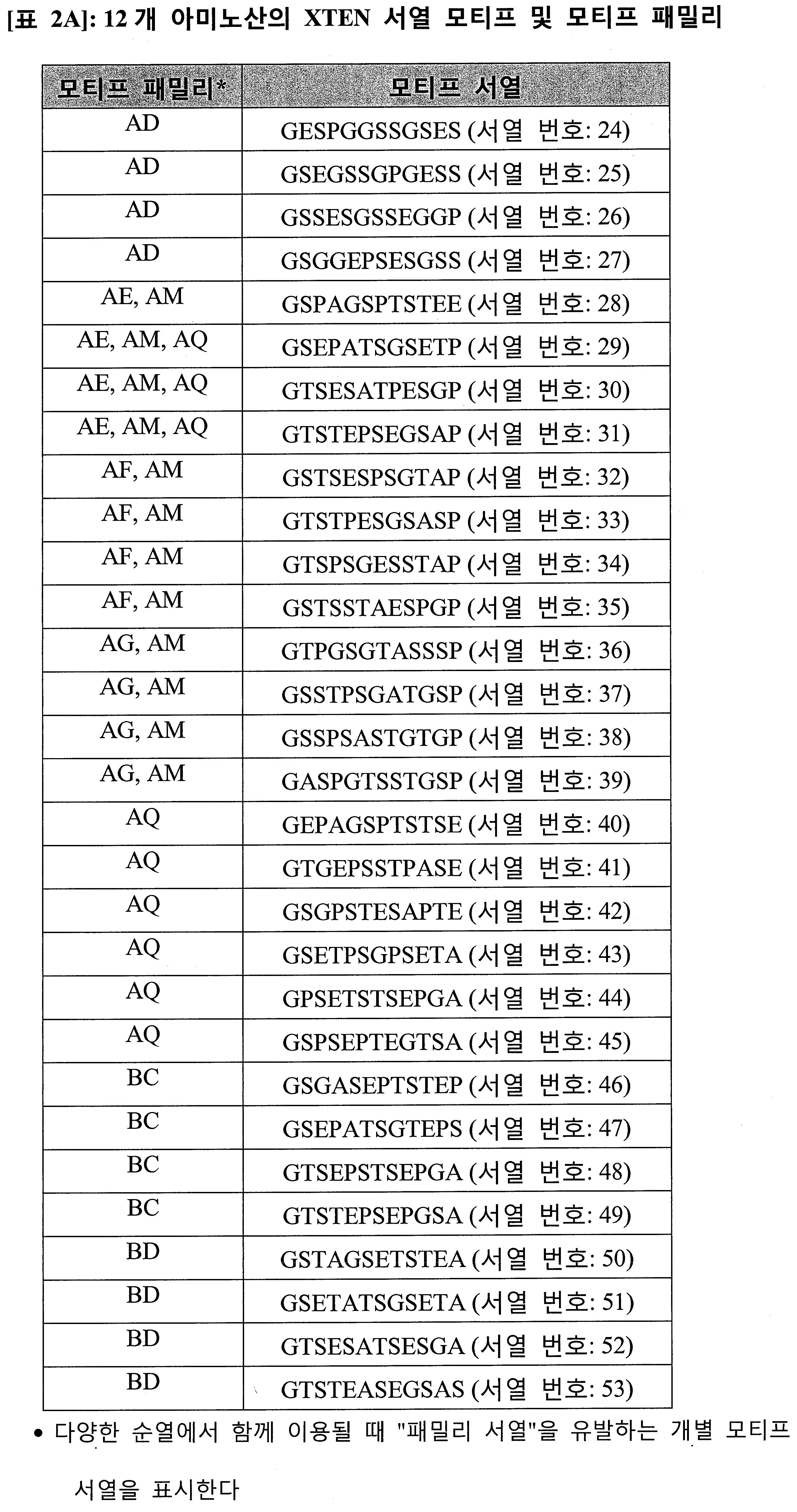 Figure 112016077221842-pct00010