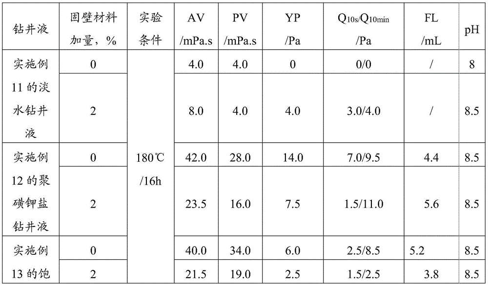 Figure BDA0000976254710000081