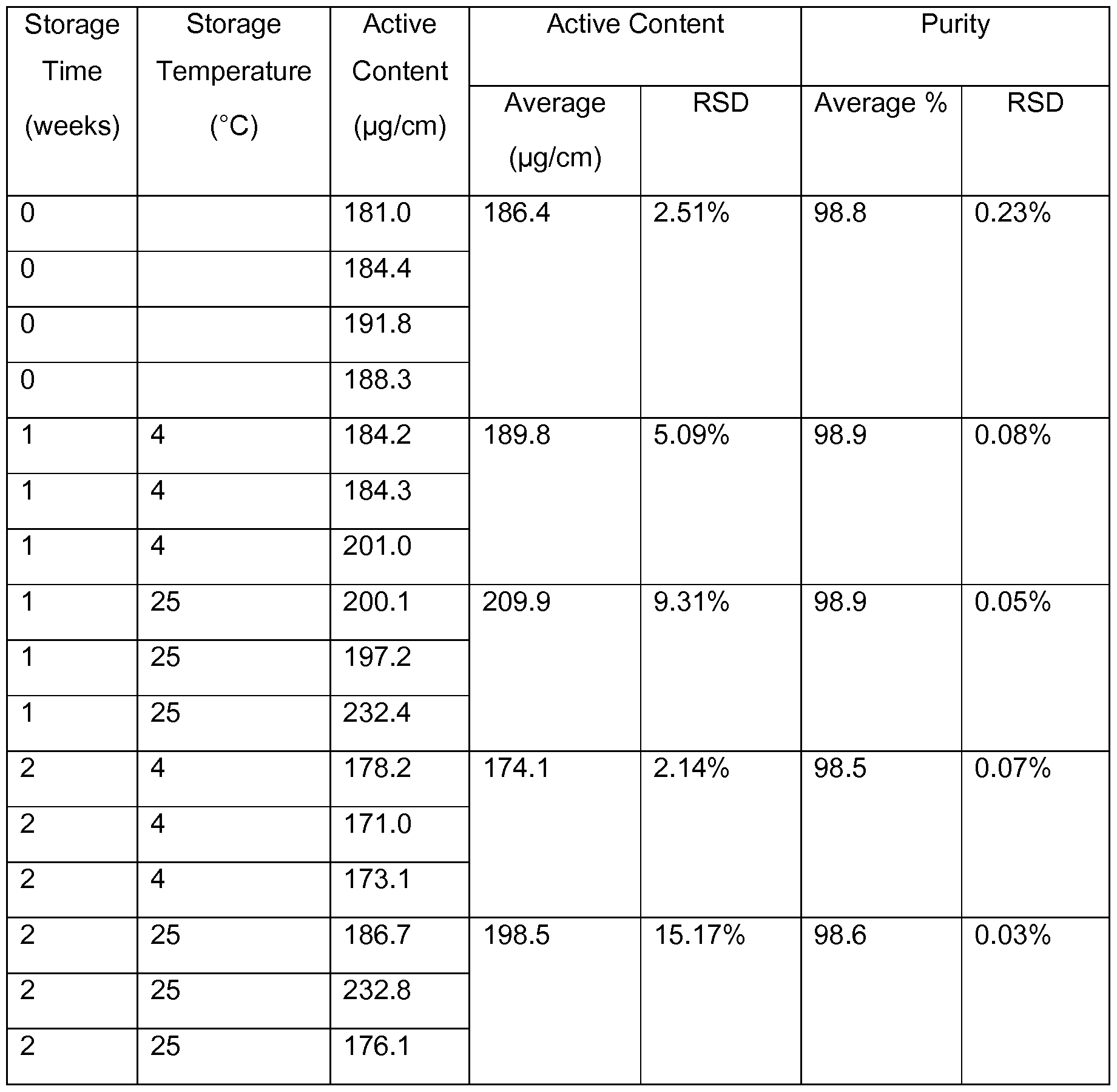 Figure imgf000034_0001