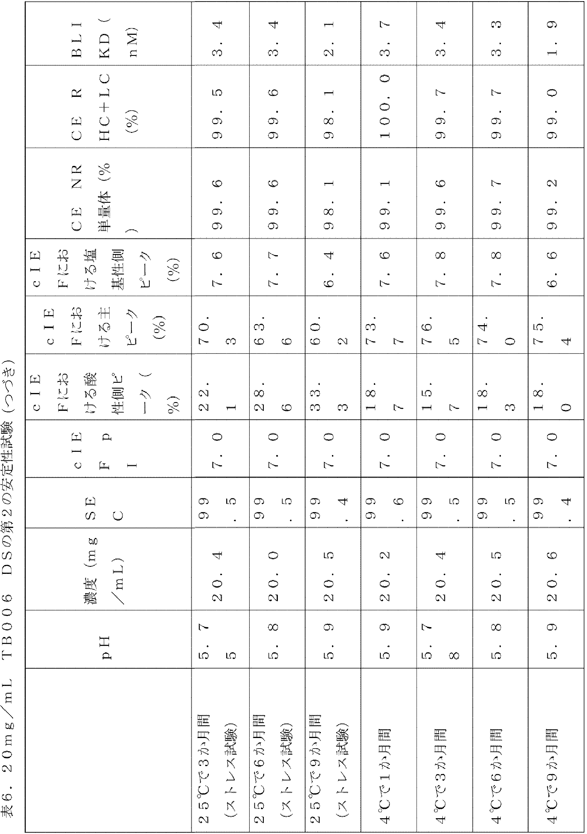 Figure 2024515968000017