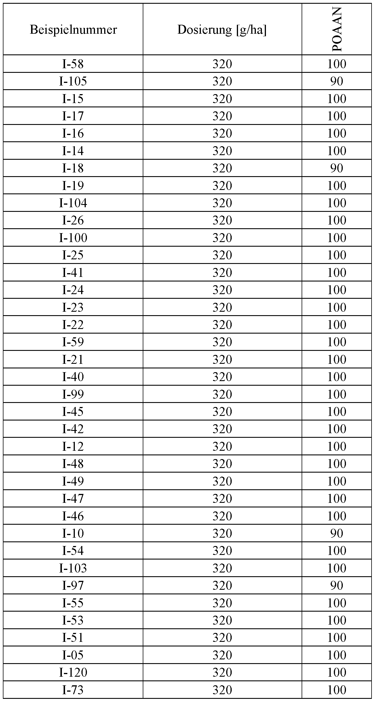 Figure imgf000287_0002