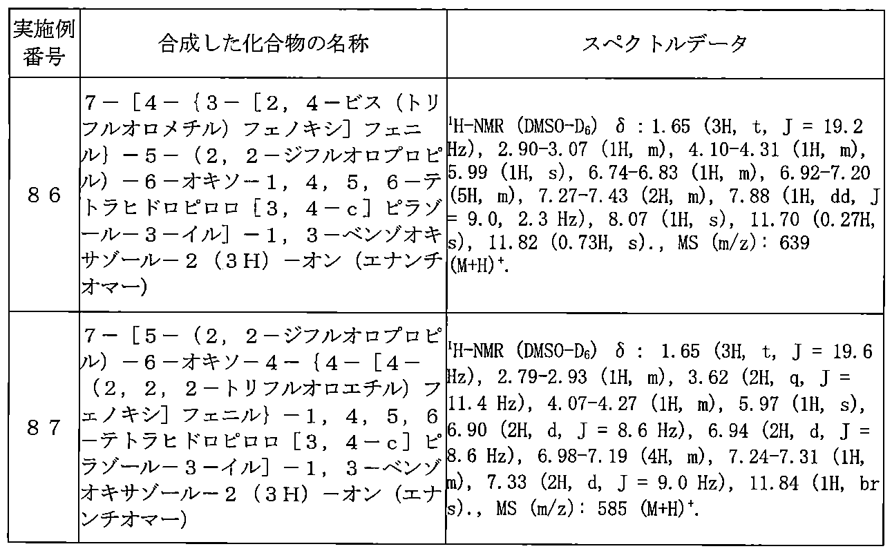 Figure JPOXMLDOC01-appb-T000258