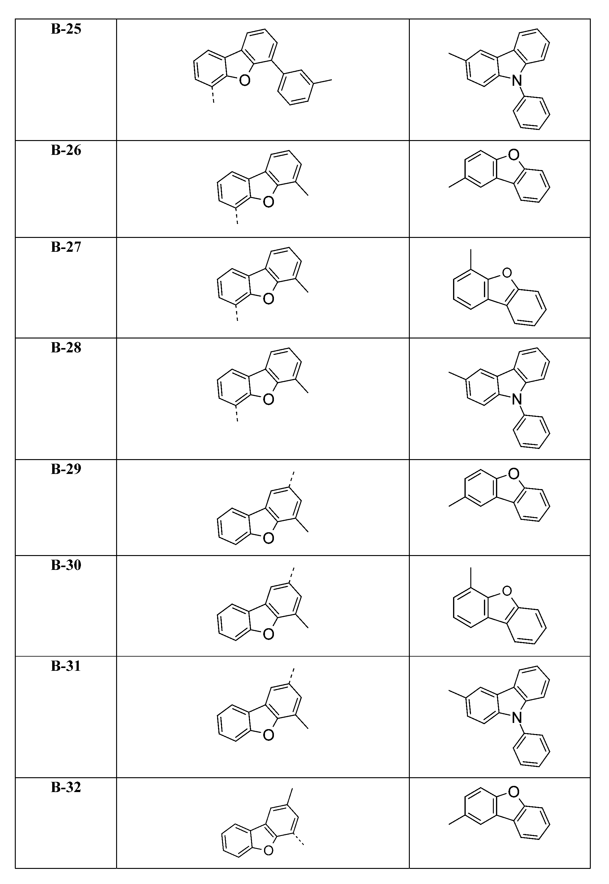 Figure 107136952-A0305-02-0266-619