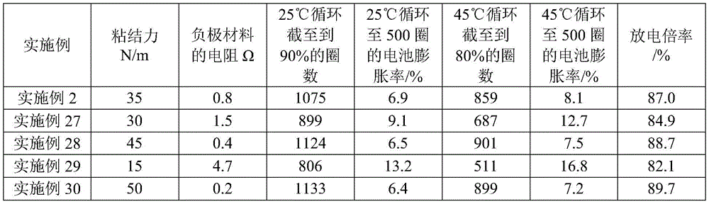 Figure BDA0002996744690000191