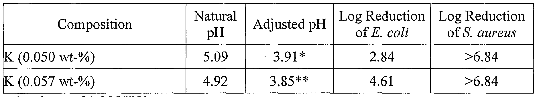 Figure imgf000092_0002