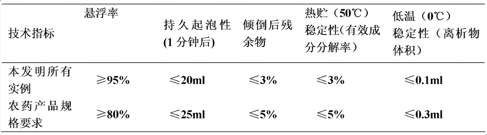 Figure BDA0000140421440000081